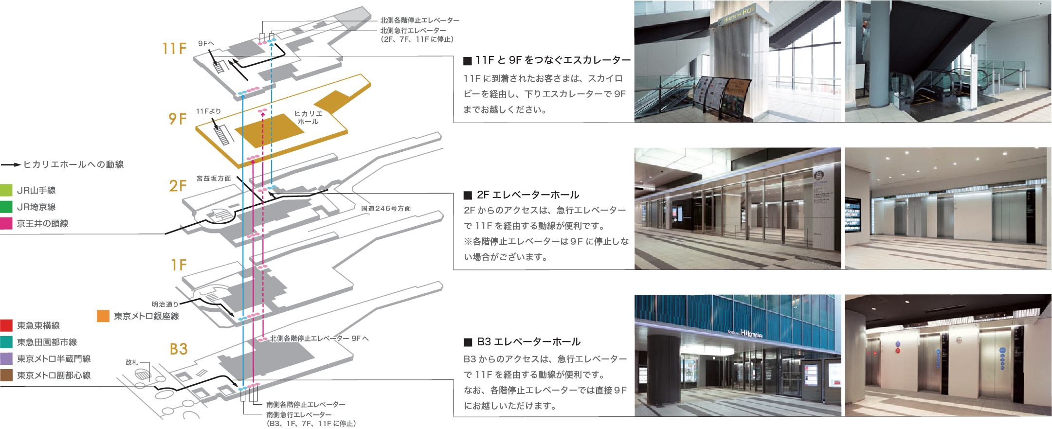 アクセスフロー1