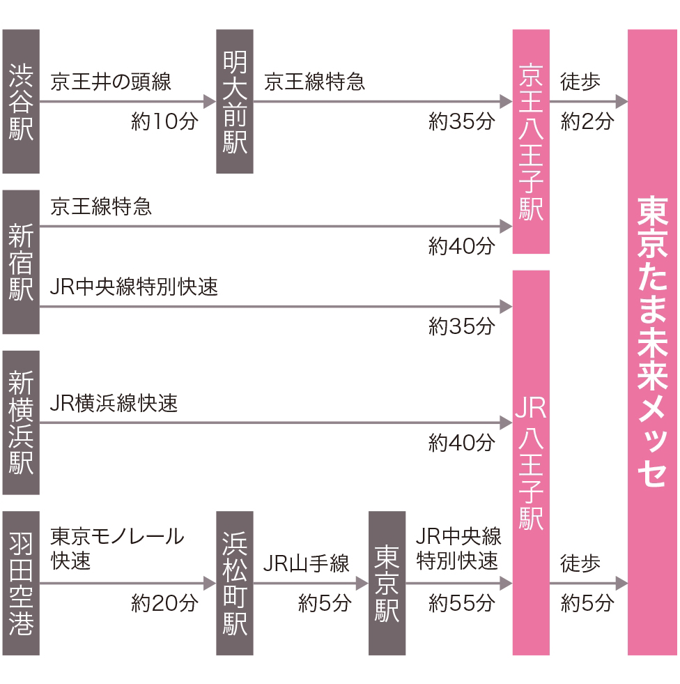 アクセスフロー1